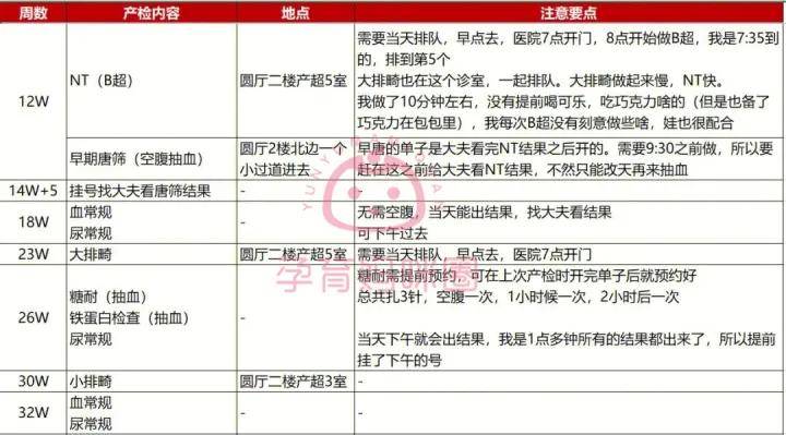 燃爆了（怀孕单血项检测整蛊）孕妇验血单 第3张