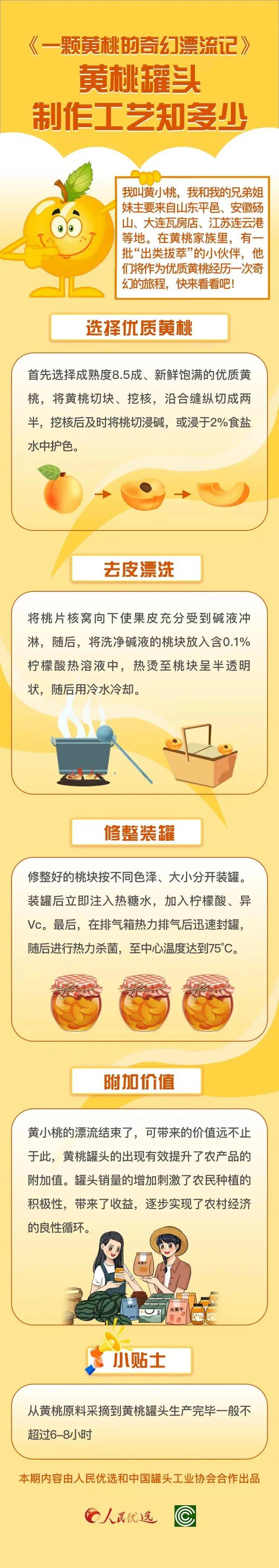 一颗黄桃的奇异漂流记 黄桃罐头造做工艺知几