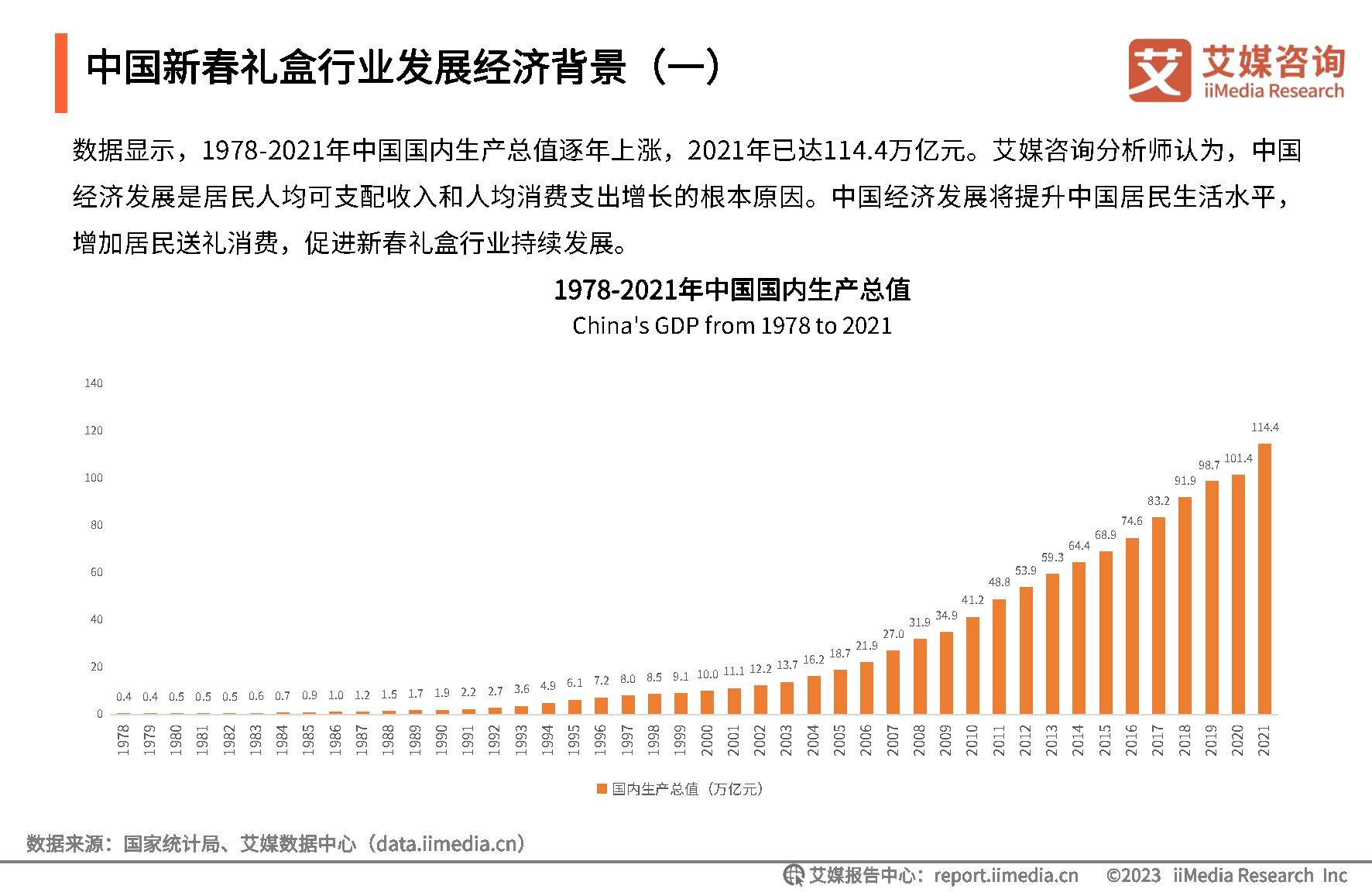 2023年中国新春礼盒消费者行为洞察报告（附下载）插图2