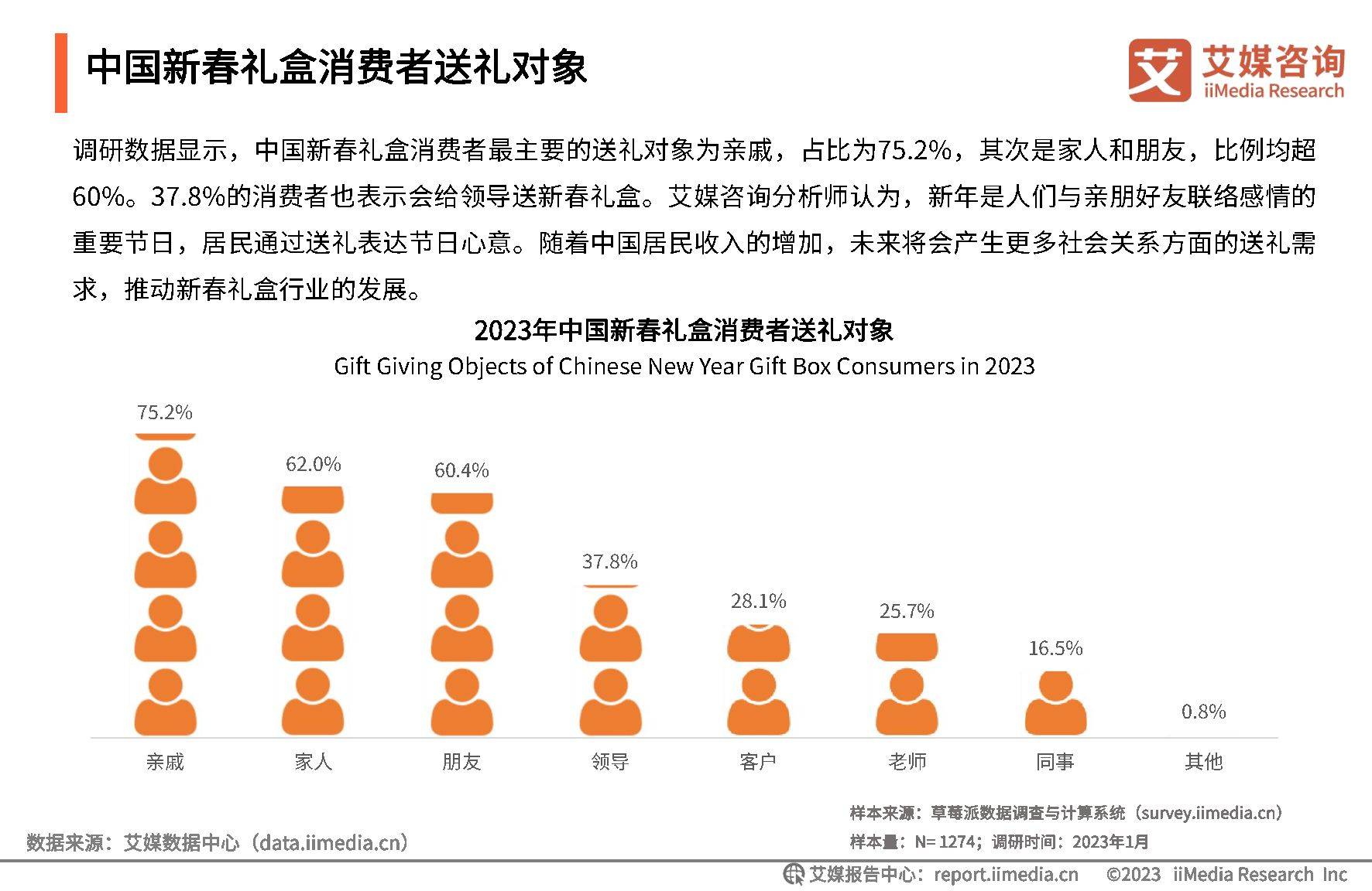 2023年中国新春礼盒消费者行为洞察报告（附下载）插图12