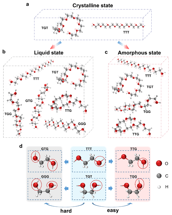 金属所:新型全固态巨压热材料的设计_制冷_分子结构_热效应