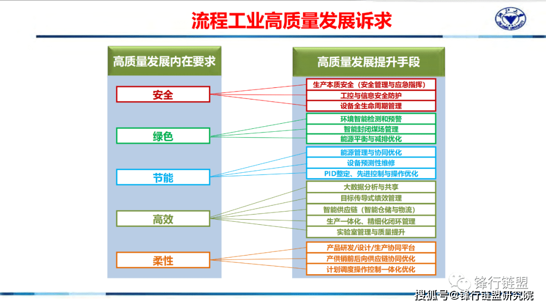 新一代智能工场计划（71页）附下载