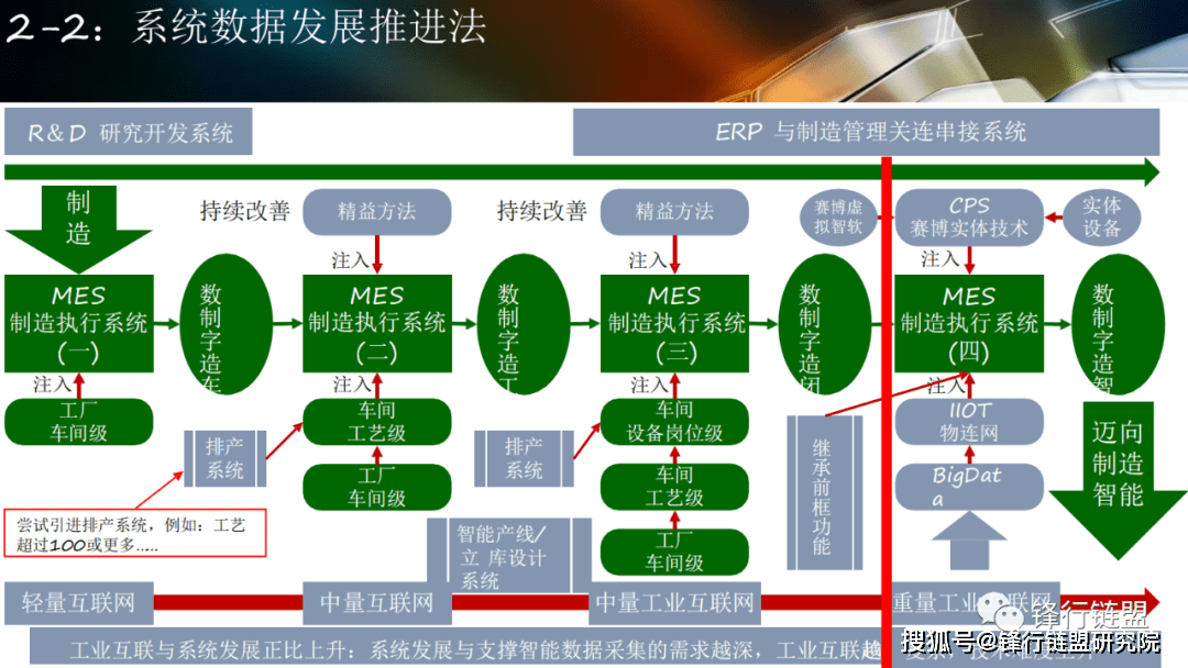 智能工场规划及应用计划（124页）附下载