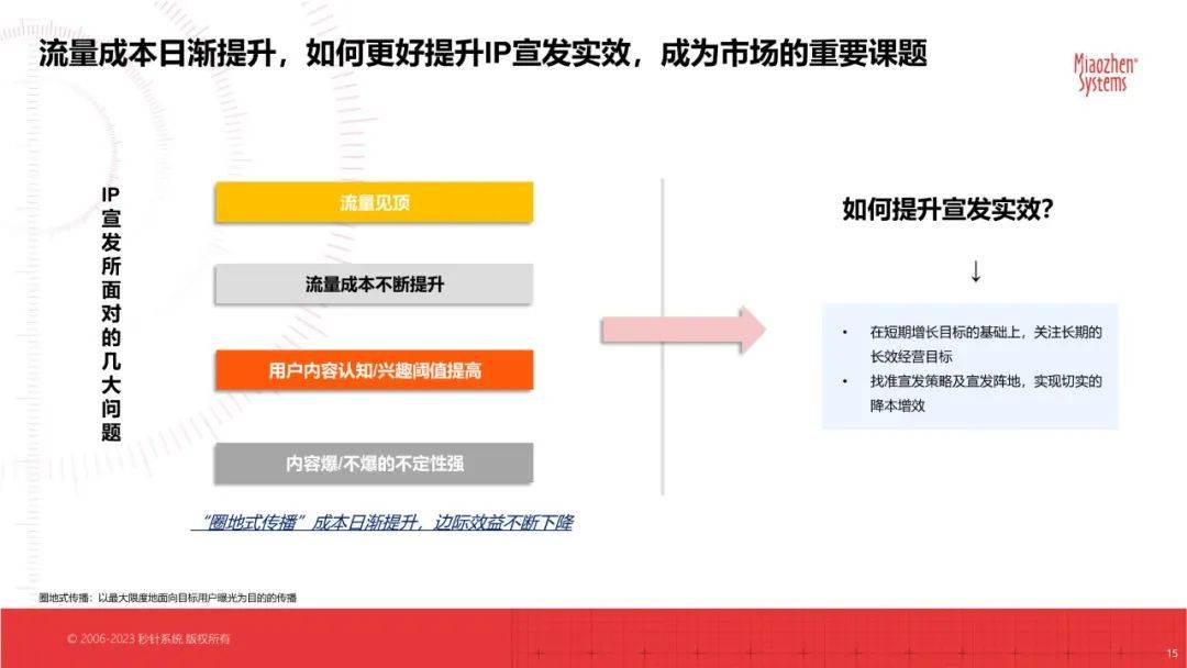 IP宣发实效研究白皮书（以在线视频为主）