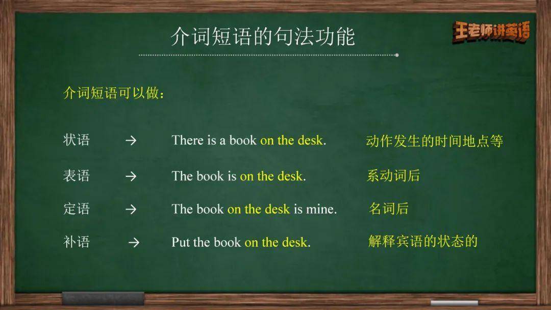 详细讲解介词短语的句法功能-做状语、表语、定语、补语_The_句子_in