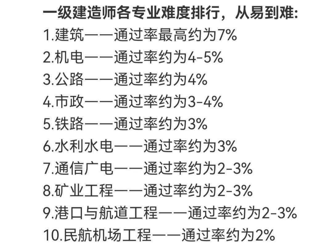 备考一级建造师,专业如何选择,增项如何搭配_一建_市政_工程