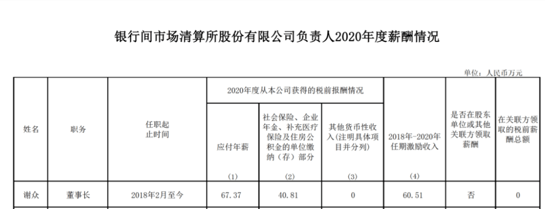 公职人员银行流水会上报纪委吗 来自搜狐网