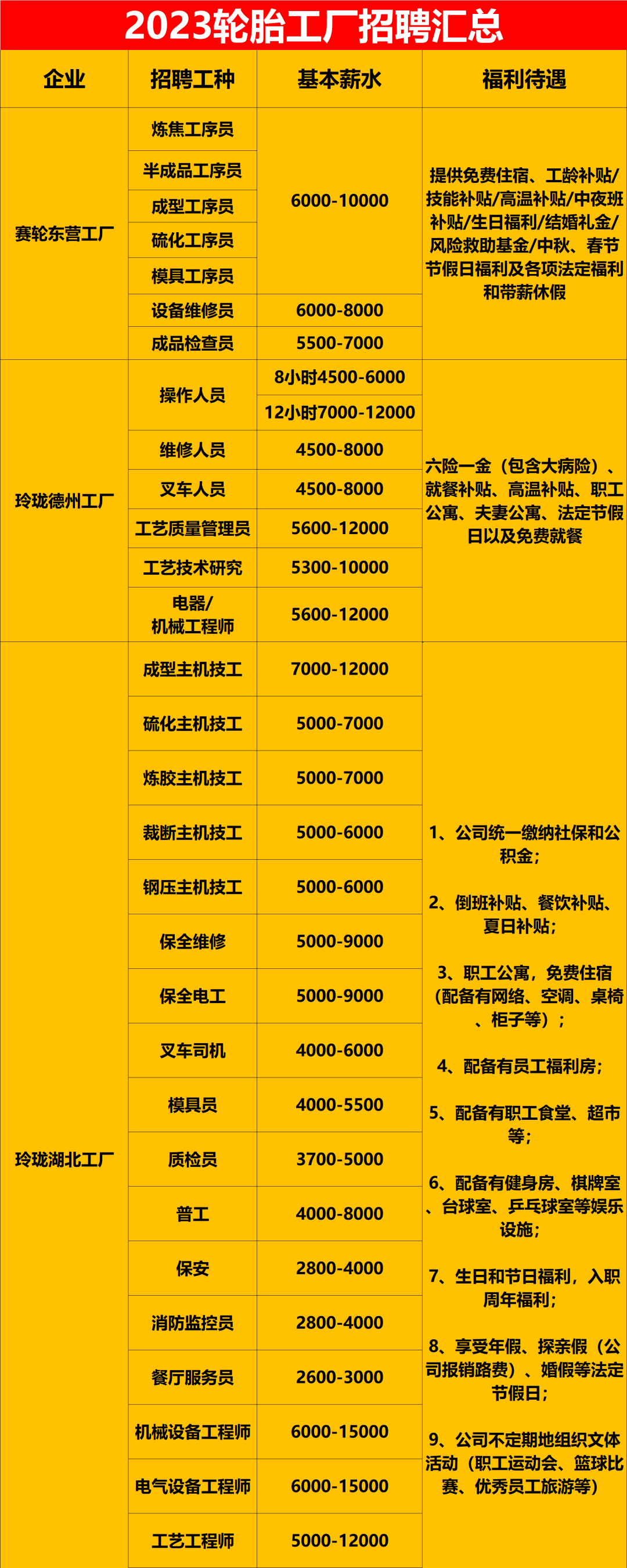 各大輪胎廠春節過後招工忙_招聘_企業_工作