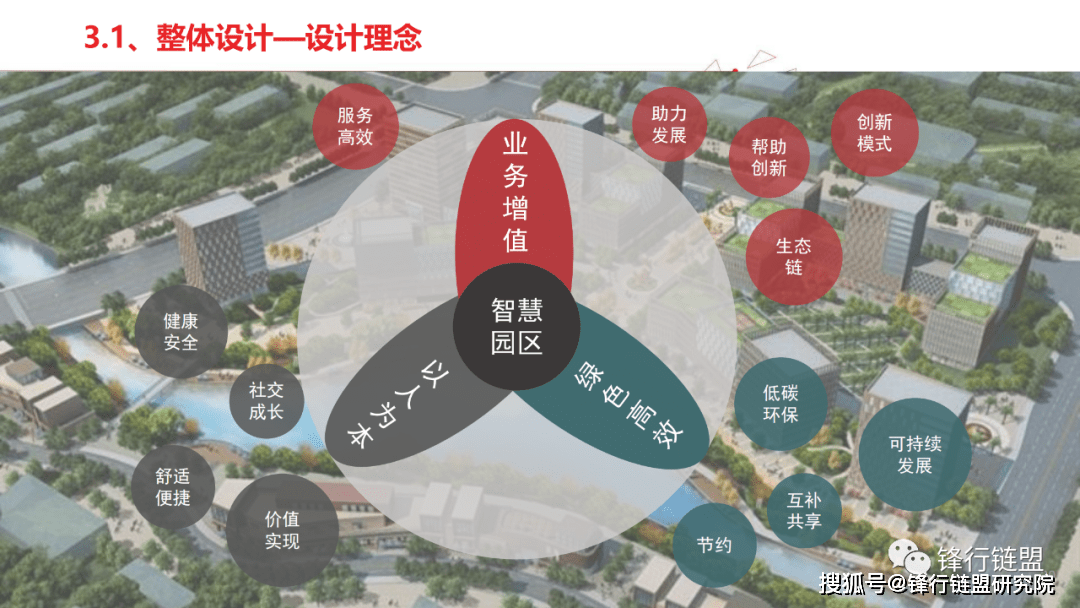 聪慧园区处理计划四（59页）附下载