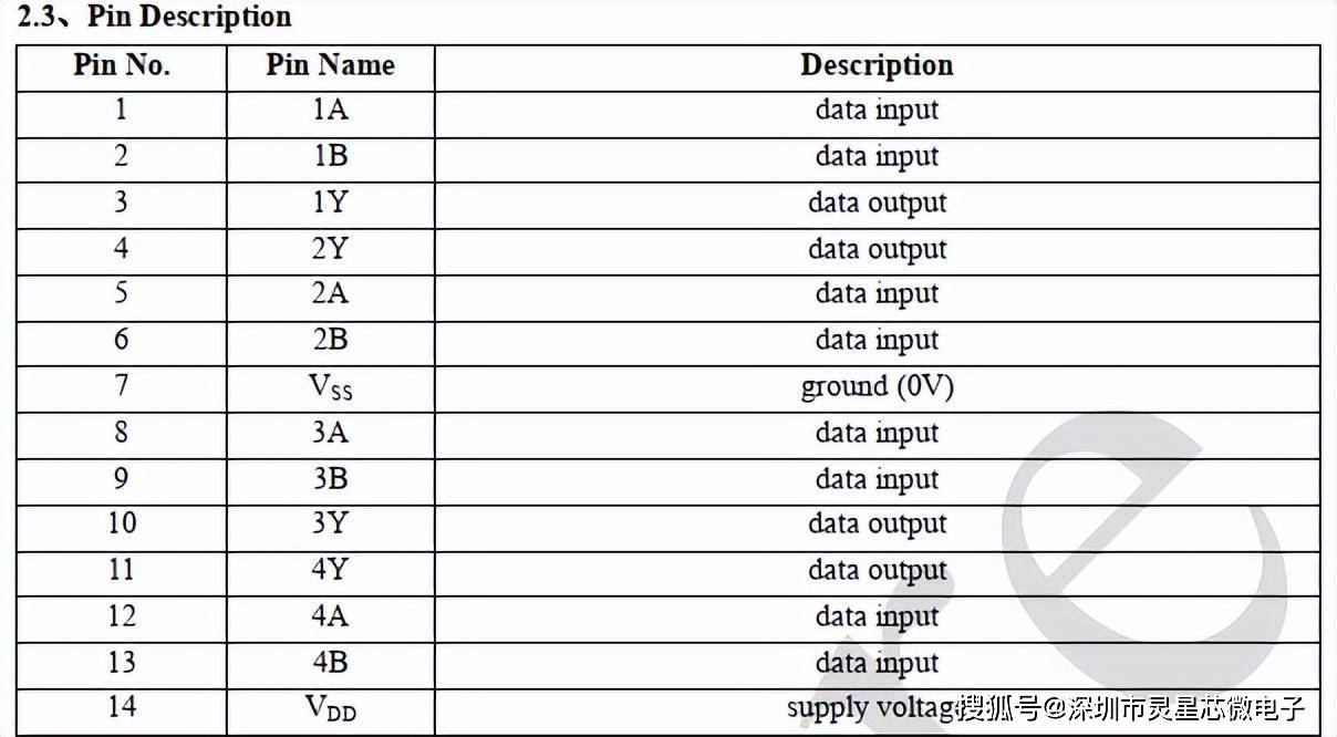 芯片4081参数图片