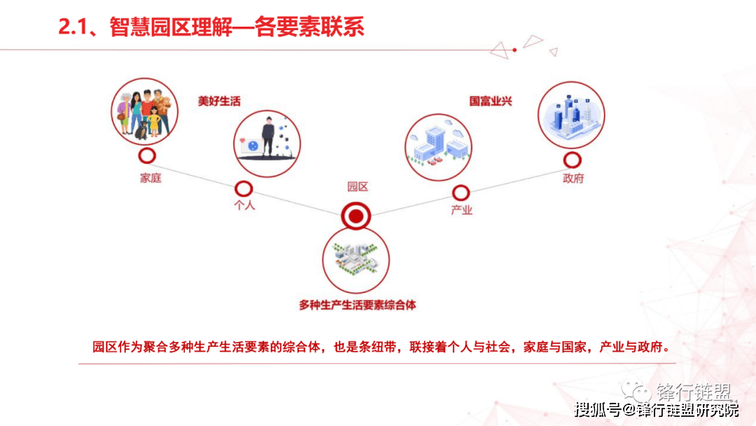 聪慧园区处理计划四（59页）附下载