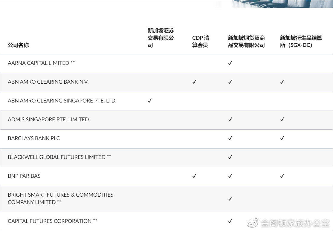 新加坡资本市场部分机构盘点】（二）新加坡券商_搜狐网