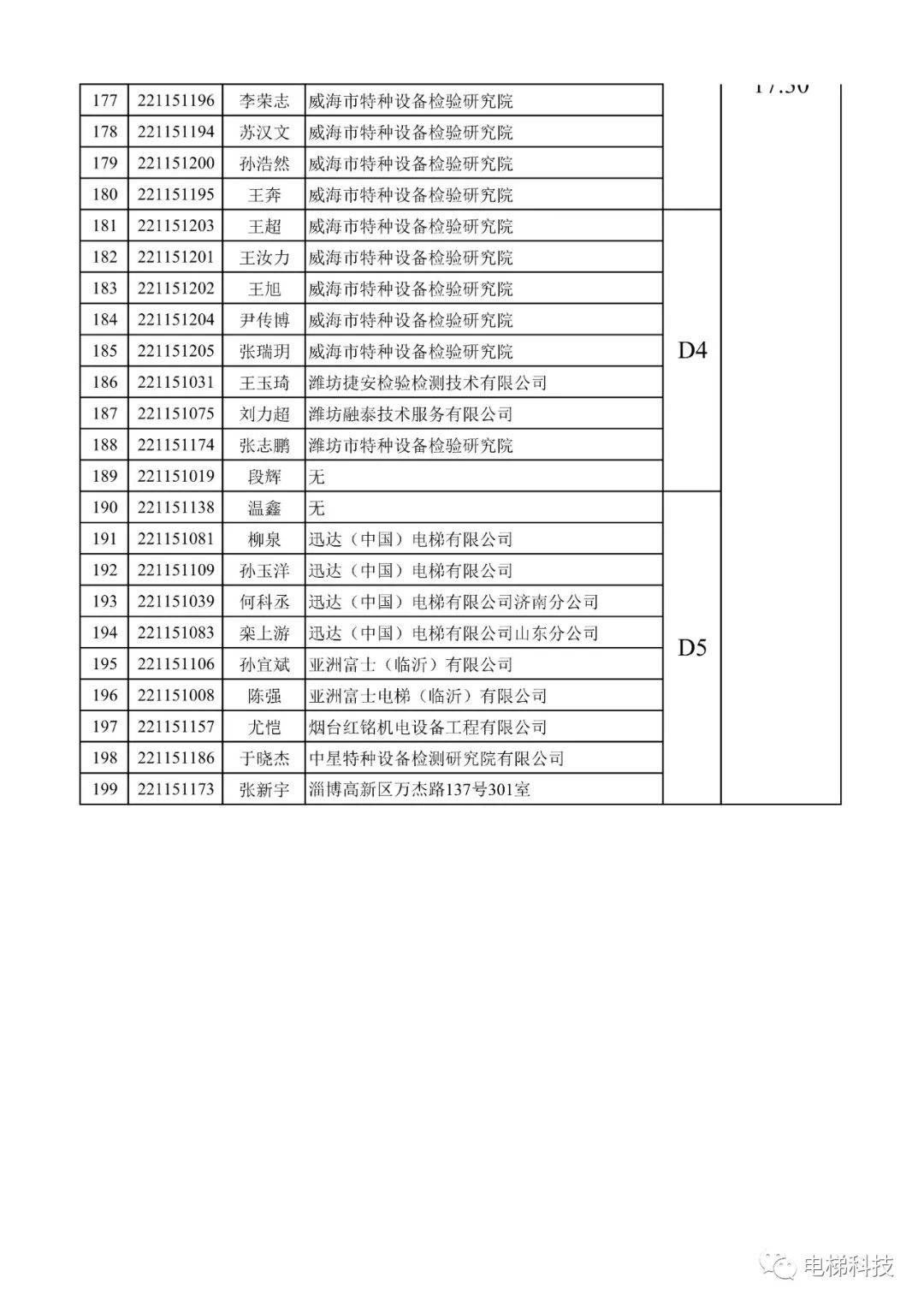 通知:2023年山东省电梯检验员考试时间定了._实操_人员_参考