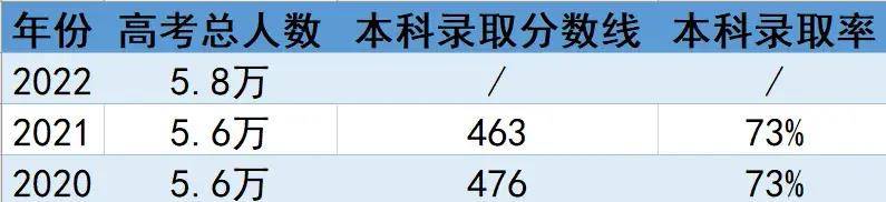 天津南開中學市級三好學生名單_天津市第二南開中學_天津南開中學市里招生