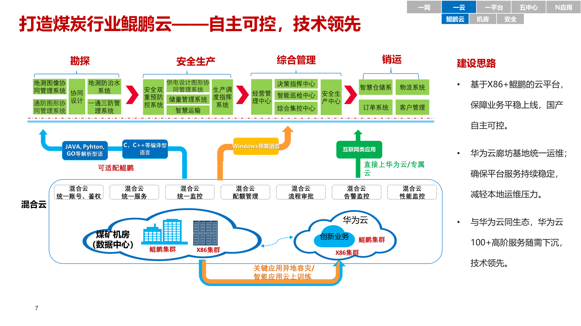 智能煤矿处理计划(附下载)