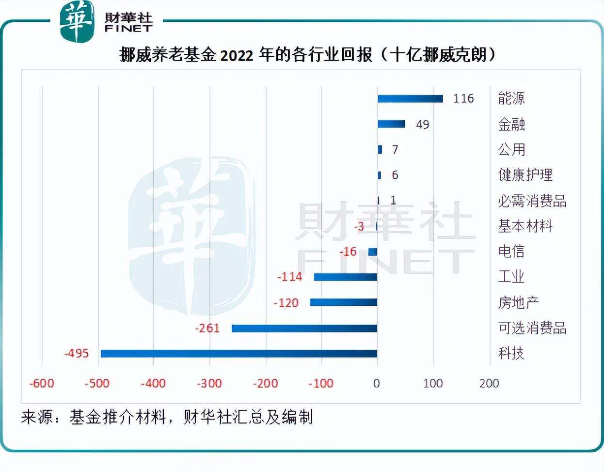 财华洞察|解密挪威国家主权基金_搜狐网