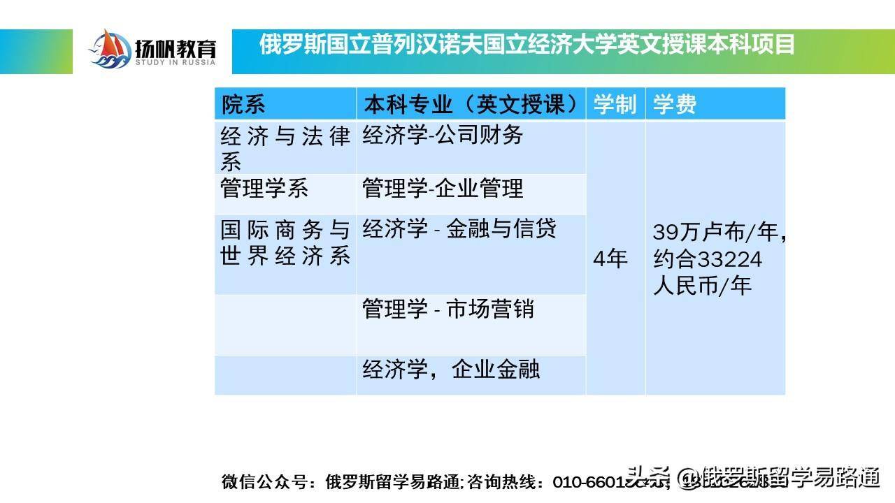 三学位英文授课硕士的真实存在-俄罗斯普列汉诺夫国立经济大学_搜狐网