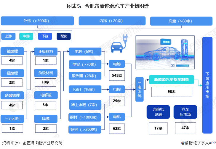 合肥12条产业链简笔画图片