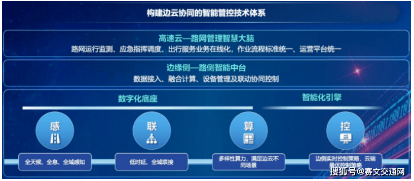 ①對於智慧高速複雜性的根源分析有:首先在邊端,mec計算,雷雷擬合和雷