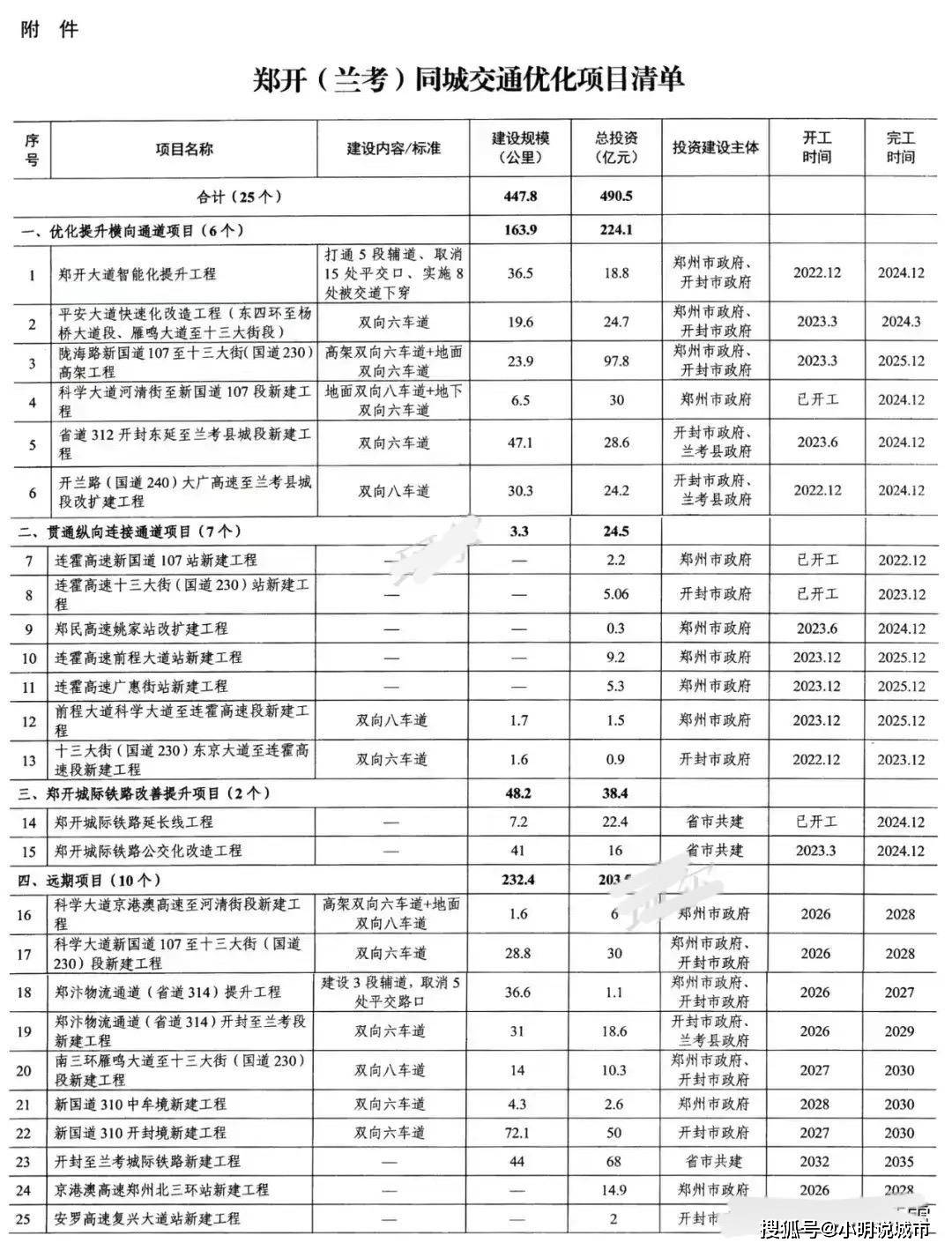 郑州开展减速，不是让规齐截曲停留在纸上的原因和托言