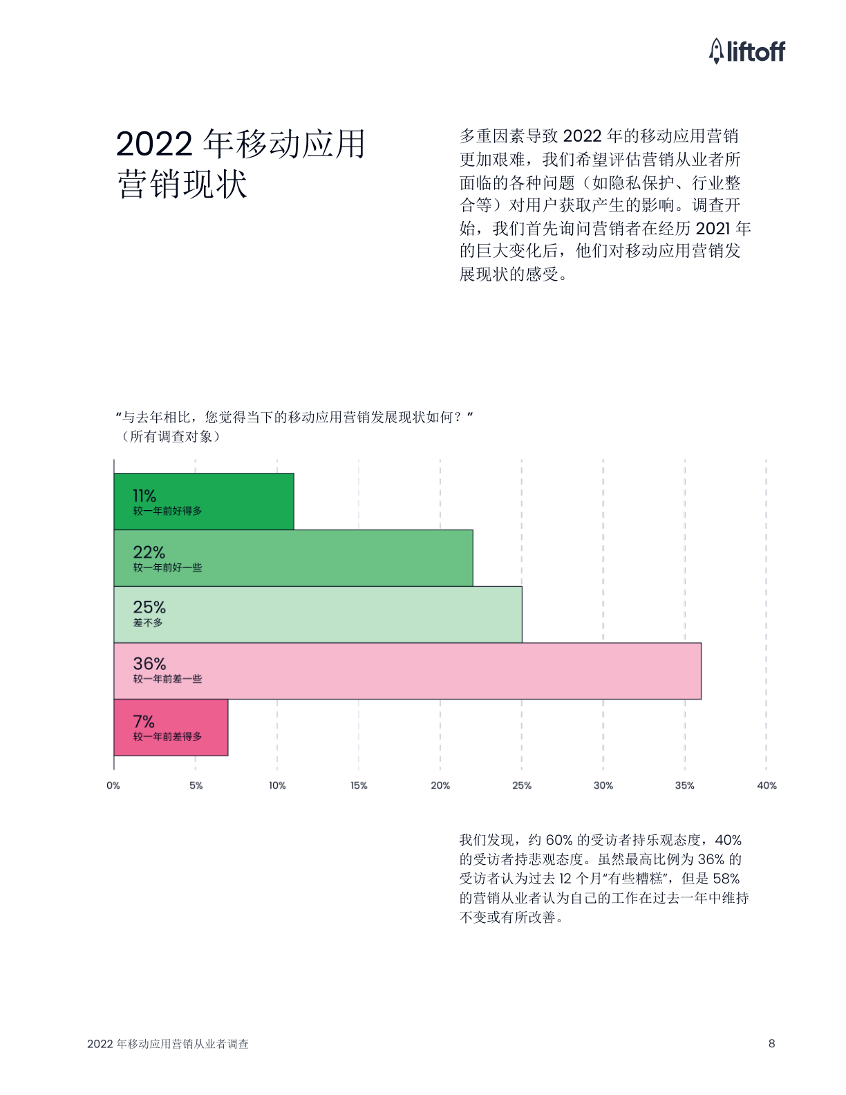 2022年挪动应用营销从业者查询拜访(附下载)