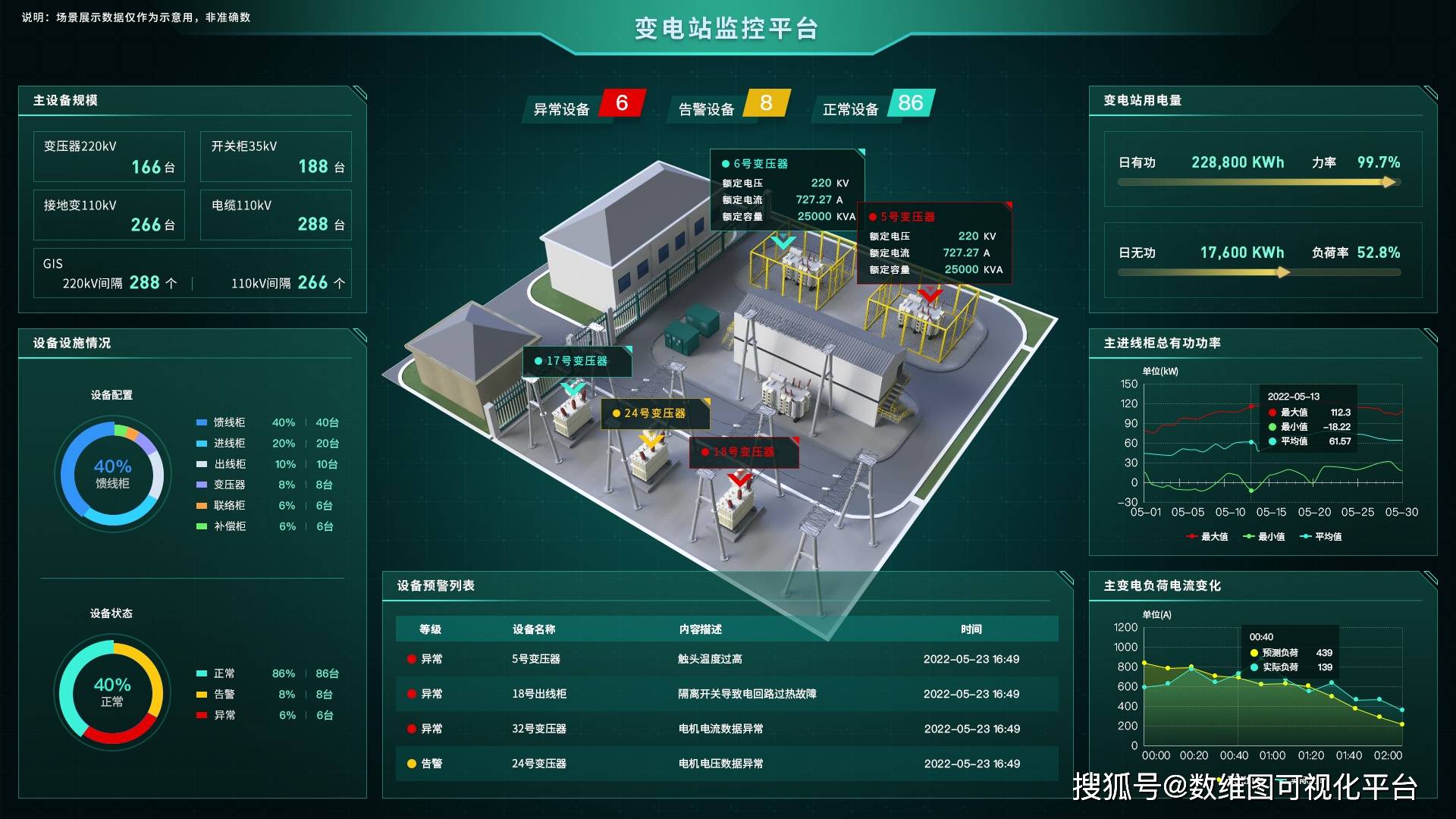 全息电网 数字孪生智慧电网web3d运维系统_设备_数据_实时