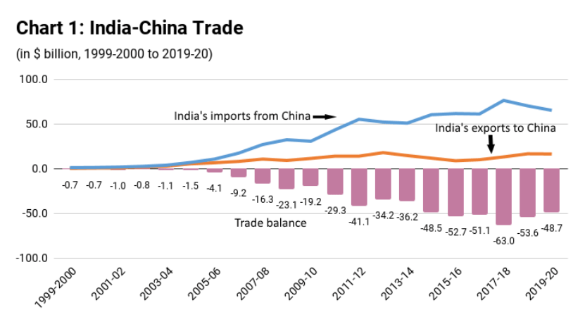 商业逆差引担忧！印度方案采纳办法遏造进口中国产物！