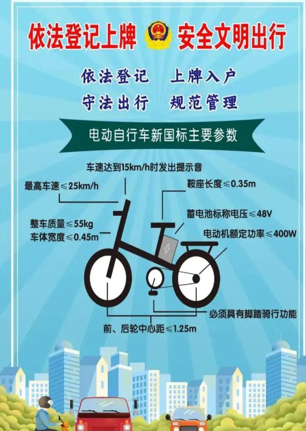 电动车新国标正式落地 来自搜狐网