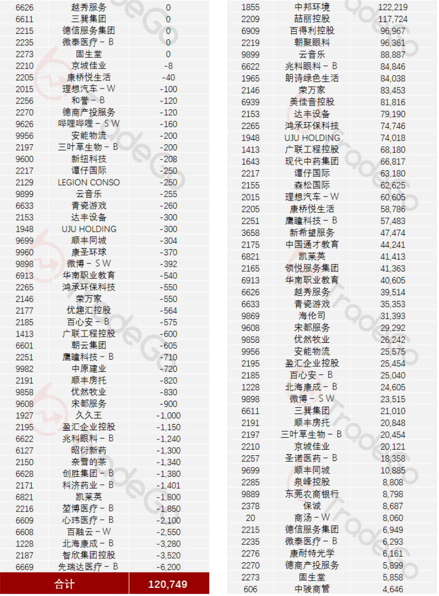 回顾2022年a股新股市场和对比港股打新市场差别_中签率_破发_创业板