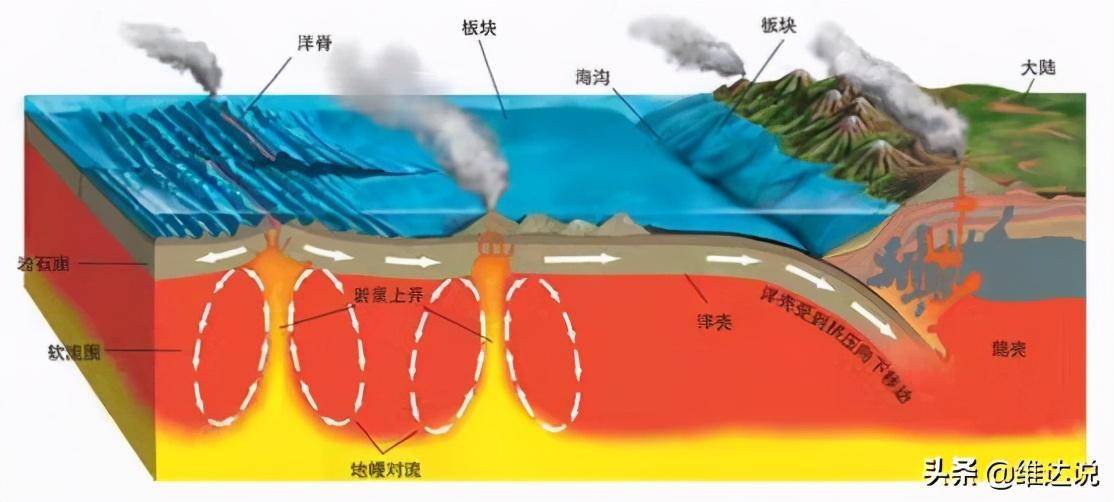 海沟形成示意图过程图片