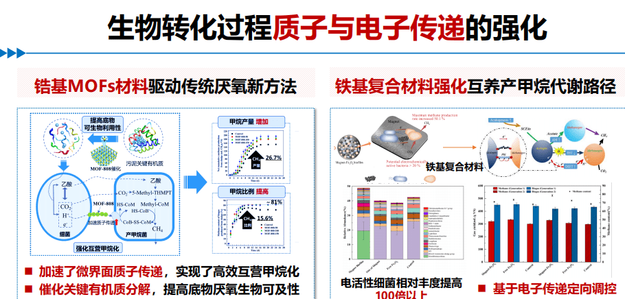 专家观点 | 戴晓虎:有机固废技术创新思考_方面_处理_资源