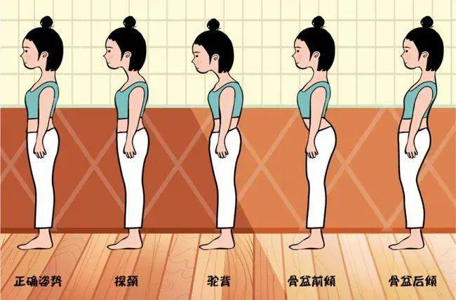 许多患者的异常体态,如:脊柱侧弯,高低肩,翼状肩,圆肩驼背,探颈,富贵