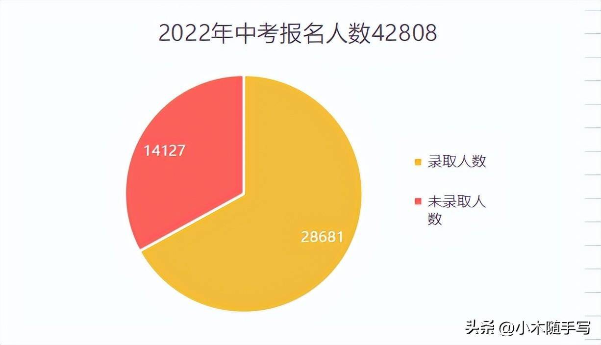 西藏省中考录取_西藏中考_西藏自治区中考录取