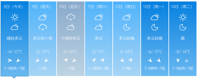 即将升温！更高气温达7℃！