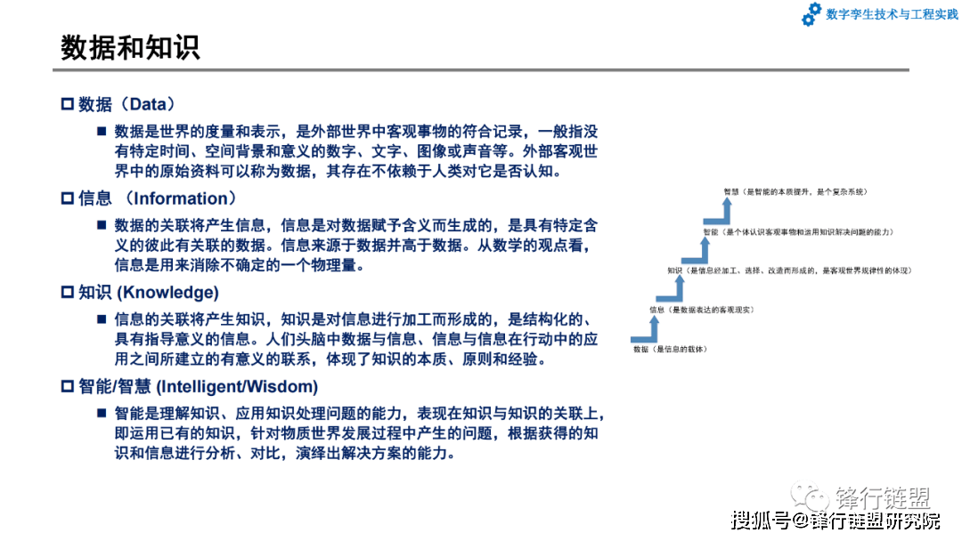 第6章数字孪生的智能化应用|附下载