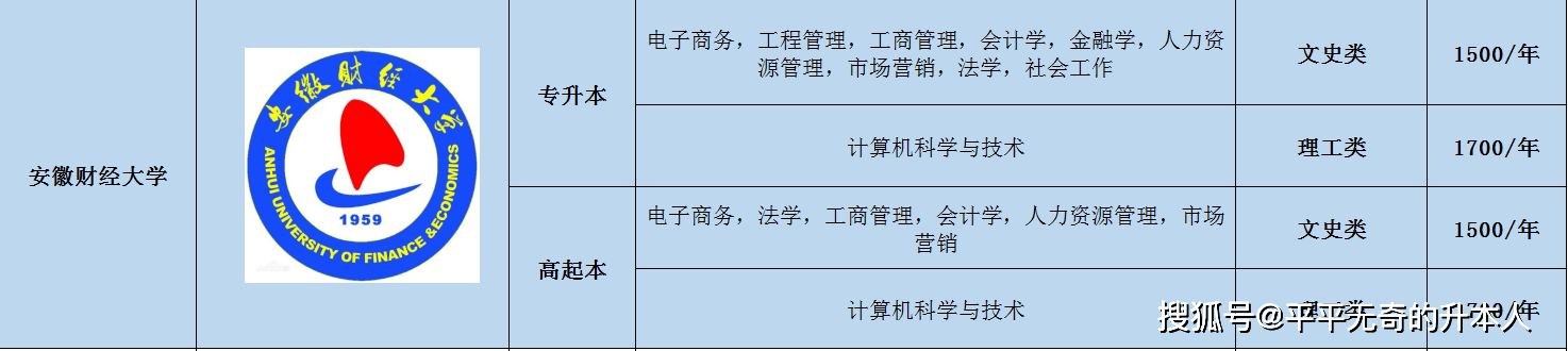 太疯狂了（安徽成人高考网）安徽成人高考网上报名入口 第2张