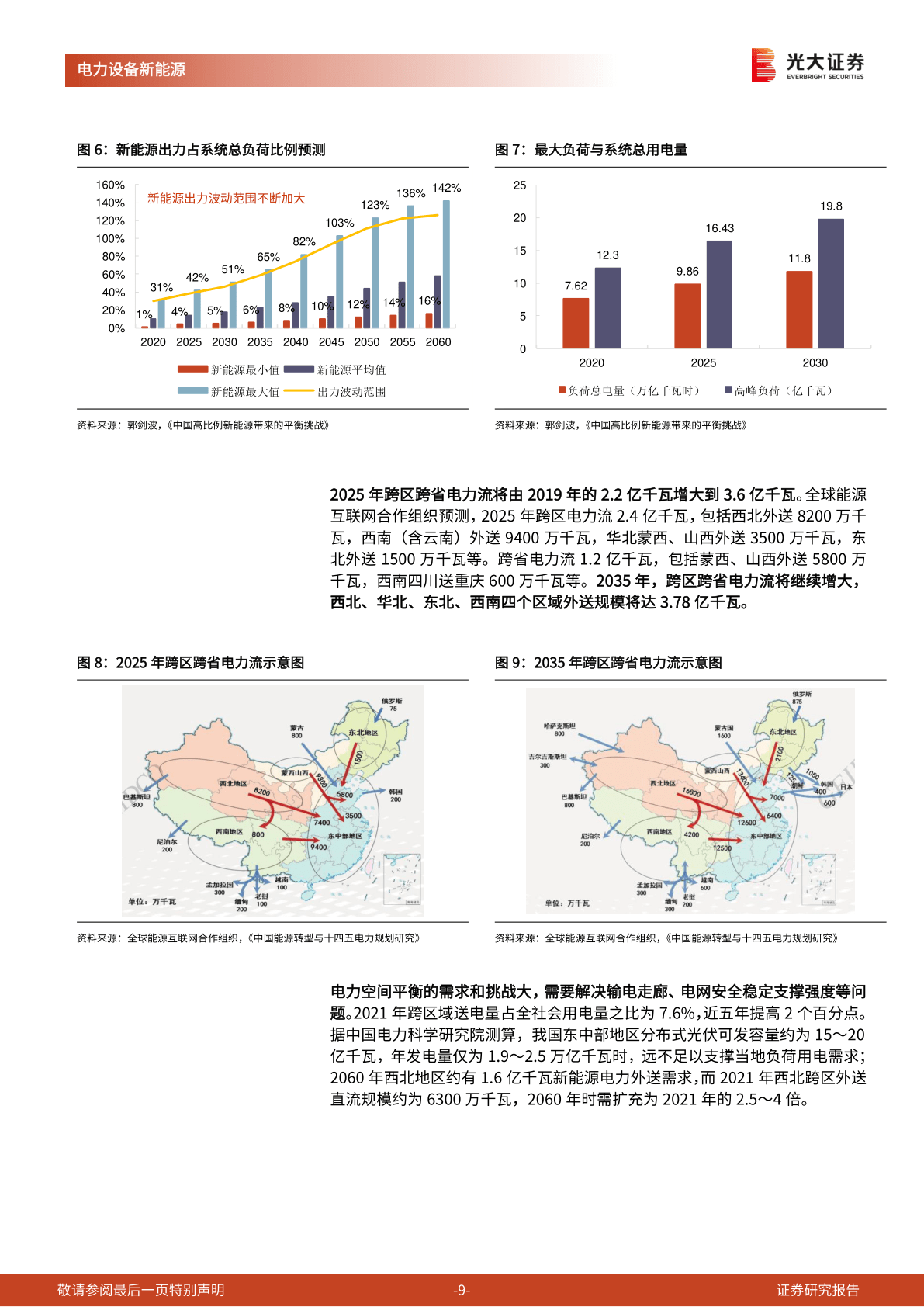 新型电力系统深度研究一：新能源大基地加速特高压建立(附下载)