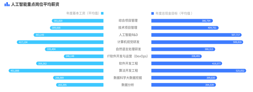 ChatGPT来袭，人类福祸何在？🚀数据与技能，谁将主宰未来？🎓