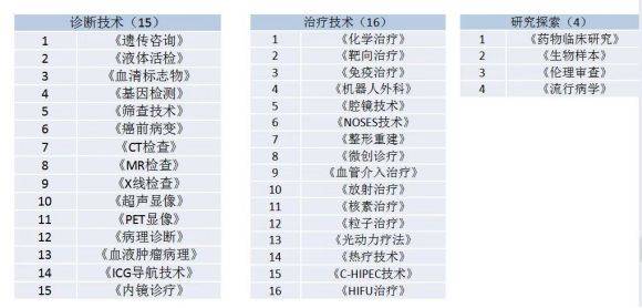 本周末，又一肿瘤医学界大事花开郑州 第7张