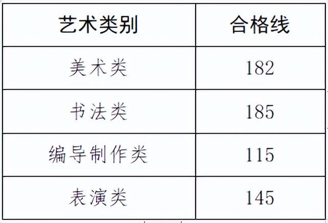 快来看（内蒙古招生考试信息网官网）山东招生信息网报名入口 第2张