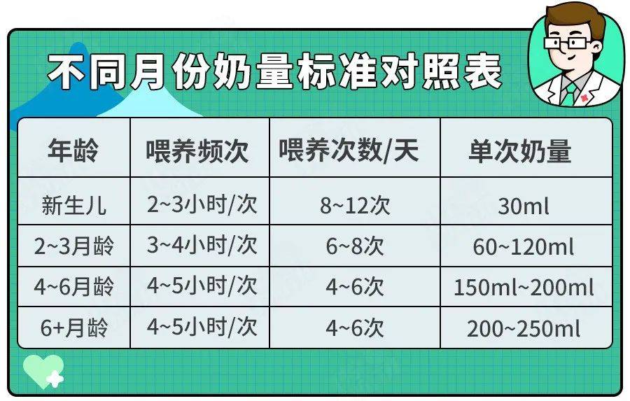 哄睡难？叫醒喂夜奶更虐？但这类娃不按时喂,很危险！