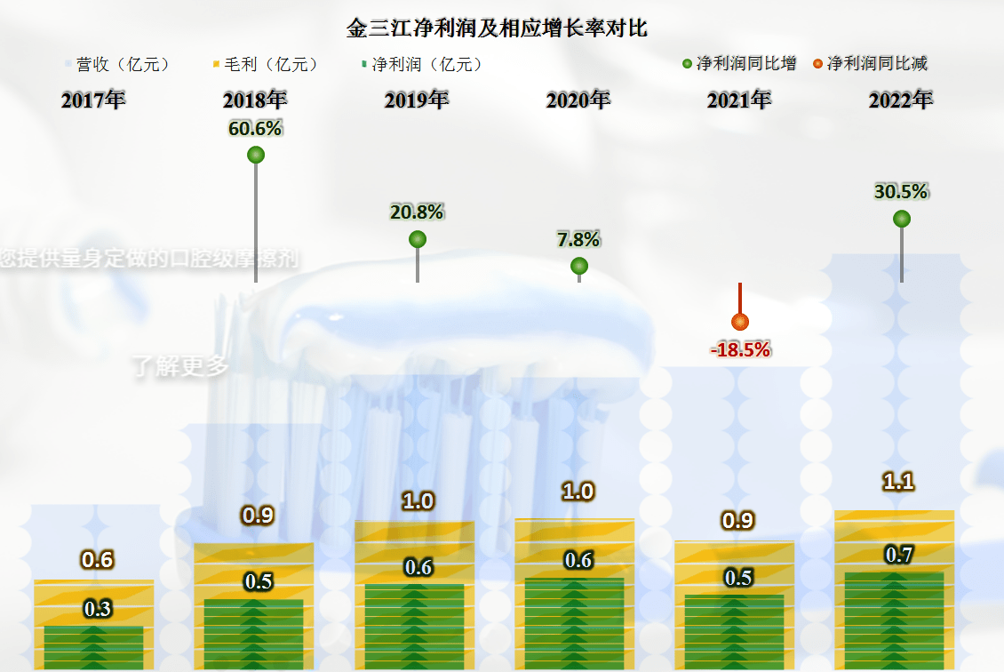 首家发布2022年年报的金三江,业绩表现如何?_搜狐网
