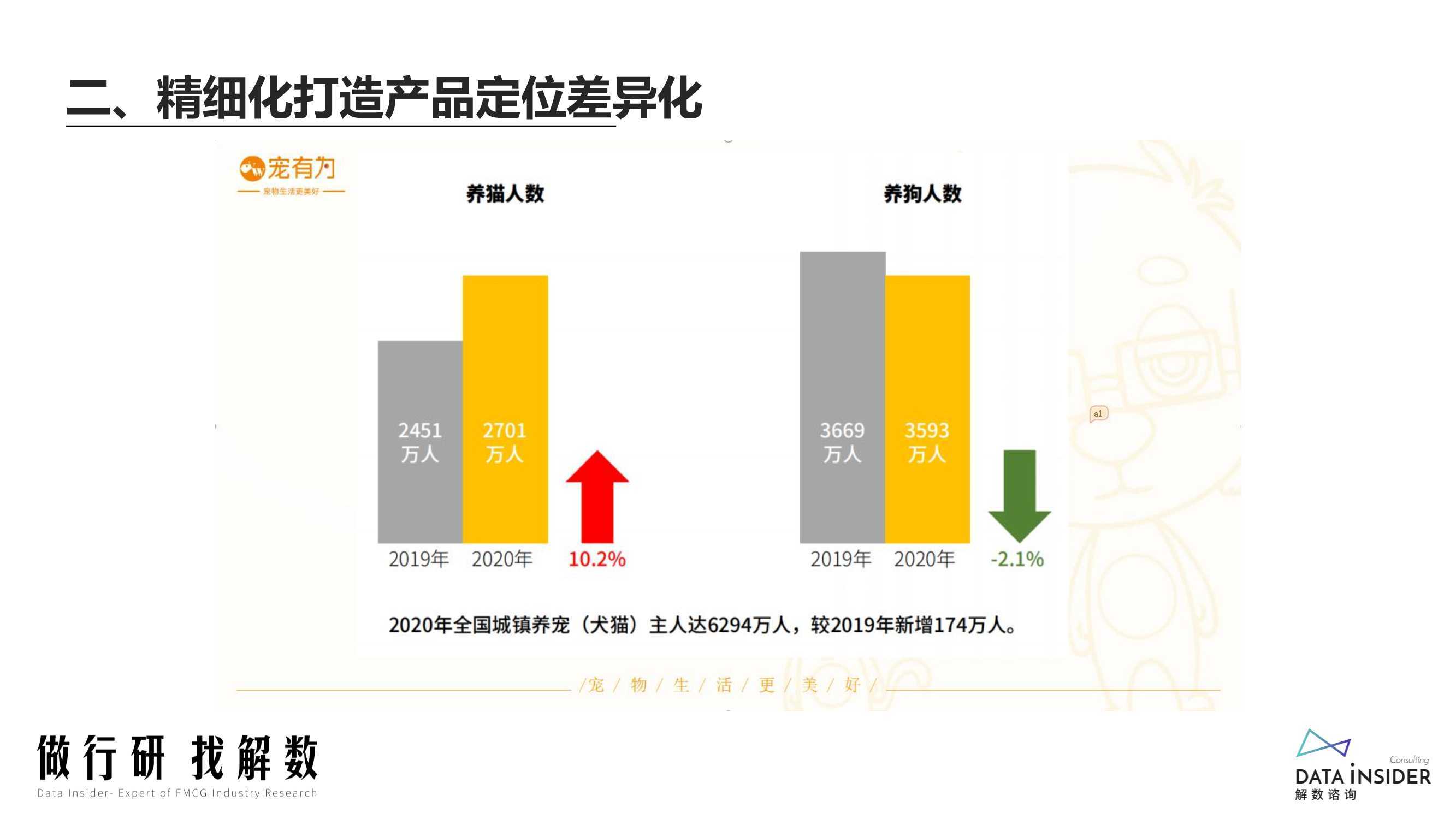 电商创业者：若何从0做到年销售额4000万美化