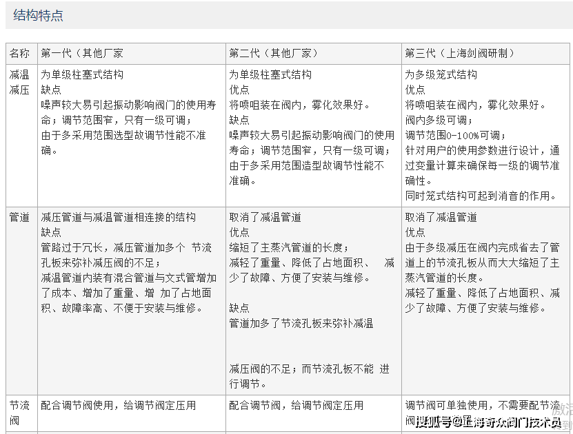 YW减温减压装置