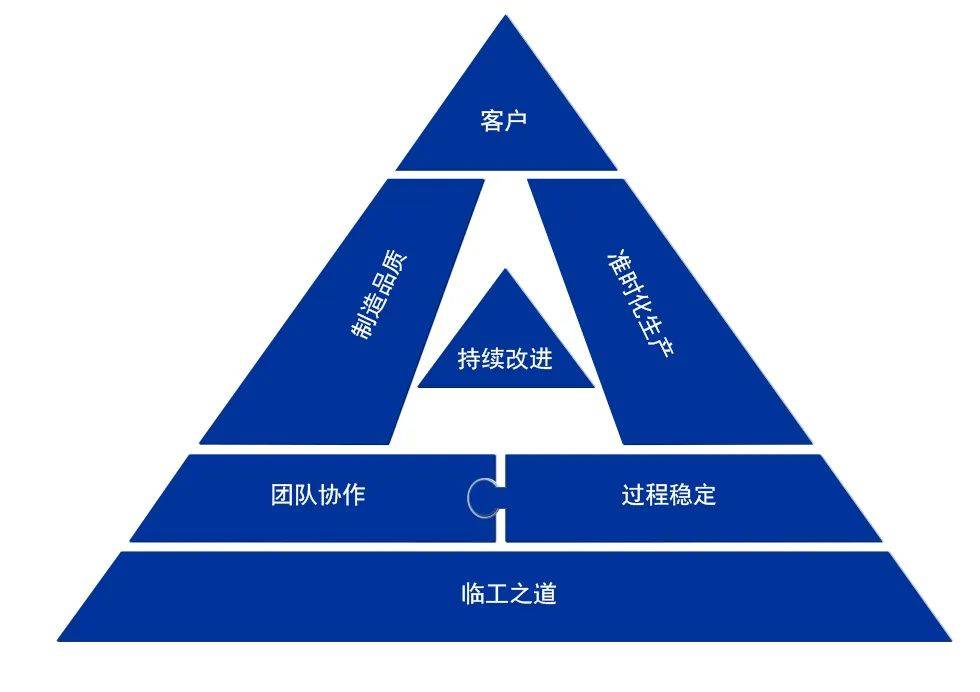 精益生產百問百答,收藏起來再看_什麼_管理_企業