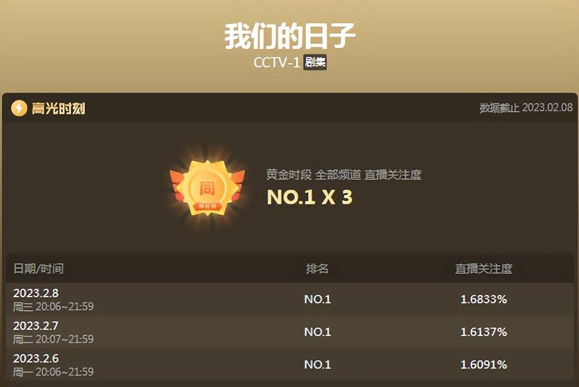 国内人气排行榜第一名_4位内地人气最高的女星,杨幂刘诗诗刘亦菲谢娜,谁排名第一