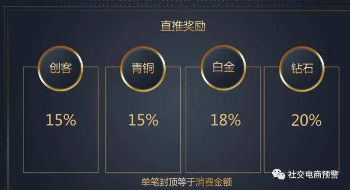 卫康生物新盘“卫康趣购”七级代理机制 营销模式涉嫌传销(图7)