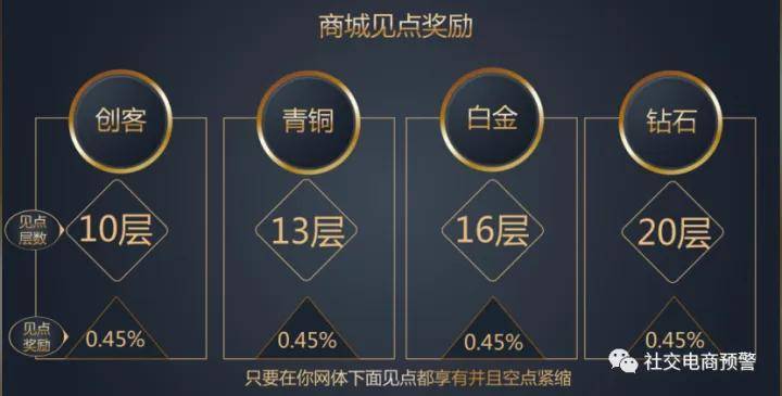 卫康生物新盘“卫康趣购”七级代理机制 营销模式涉嫌传销(图14)