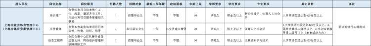 干货满满（上海市职业能力考试院网站）上海职业技能证书查询网站 第18张