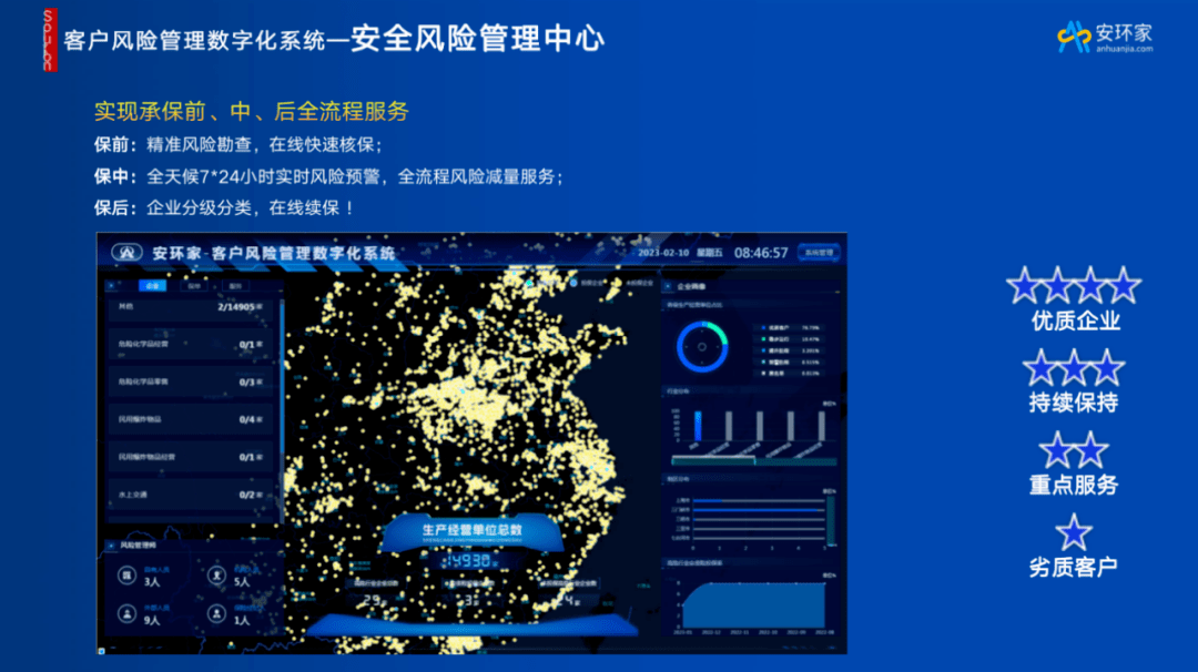 提高核保核赔精准度,降低赔付风险,精准服务,过程可视化,结果数据可